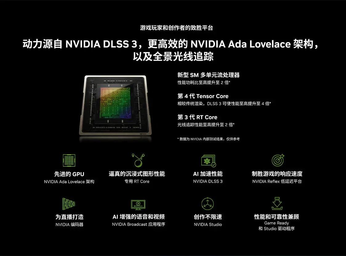 Горячая новинка 2025: RTX 4070 – обзор и цена Rtx 4070 Ti Super 16Gb
